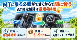 「MTに乗る必要ができてからで間に合う」の文字と、ATとMTのシフトレバー、教習・費用・手続きを並べたイラスト